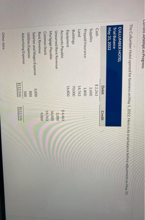  current Attempt in Progress The Cullumber Hotel opened for business on