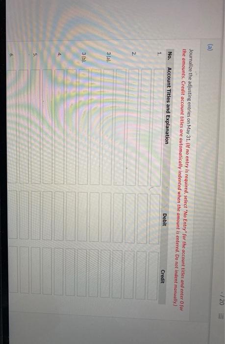 31 CULLUMBER HOTEL Trial Balance May 31, 2022 Credit Debit $2,263 2.600