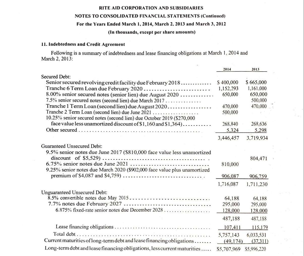 disclosure from Rite Aid's 2014 Annual Report (Rite Aid tends to use