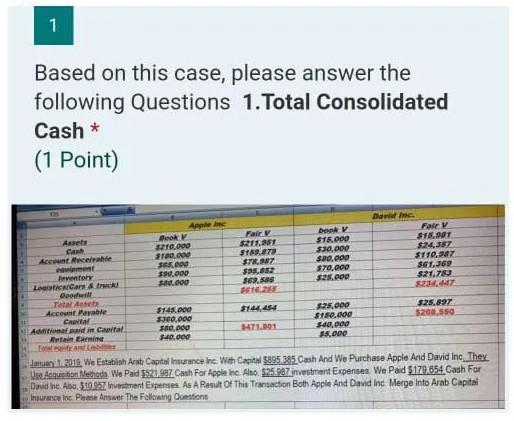  1 Based on this case, please answer the following Questions 1.