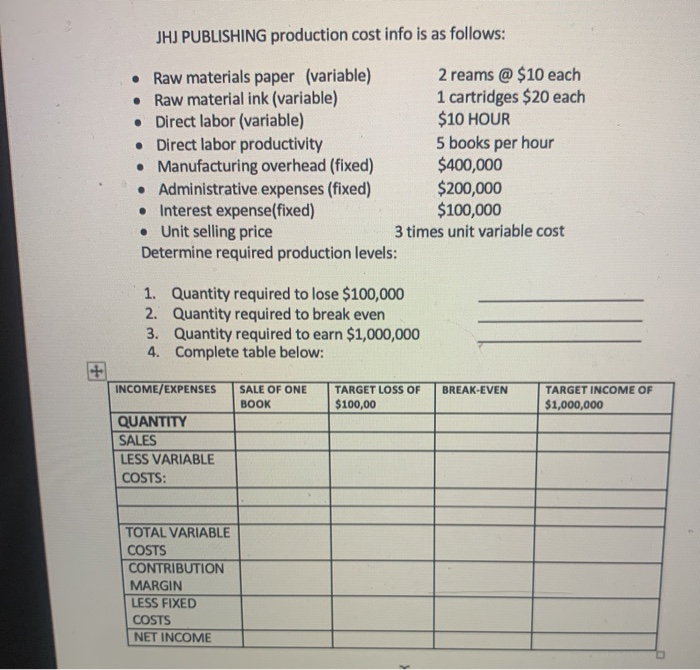  JHJ PUBLISHING production cost info is as follows: Raw materials paper