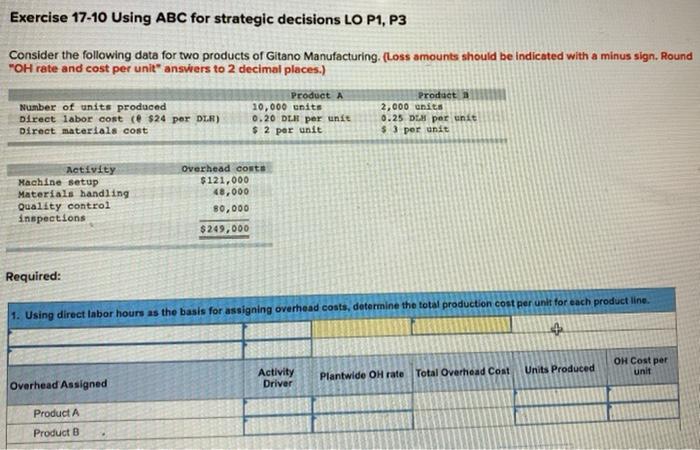  Exercise 17-10 Using ABC for strategic decisions LO P1, P3 Consider