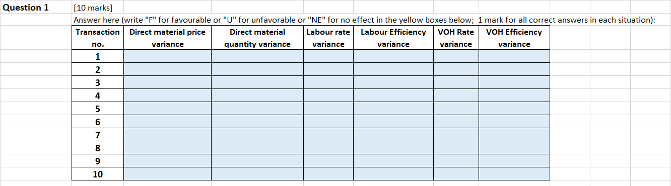 Camila Sanchez has been running an electronics manufacturing business for a long