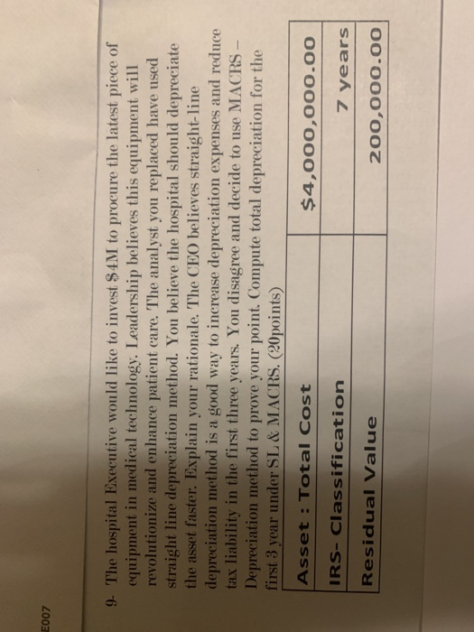  write from healthcare standpoint type answers write on BA level Elaborate