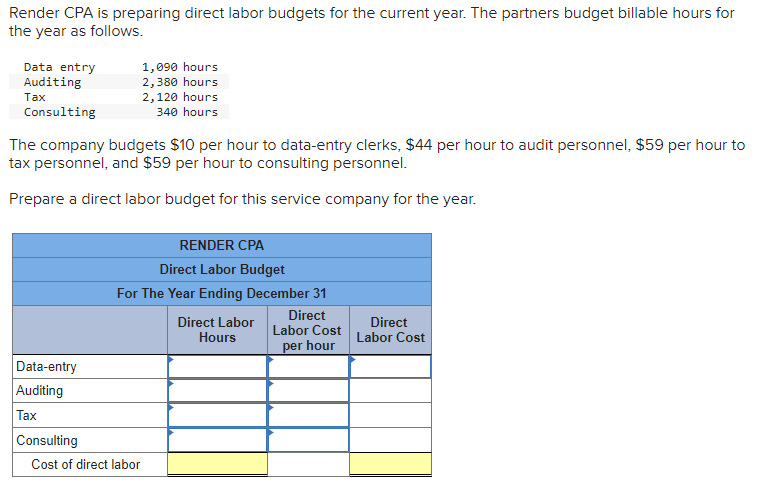  Render CPA is preparing direct labor budgets for the current year.