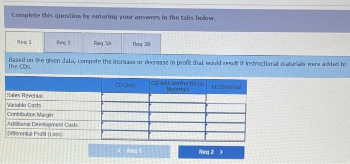 are currently sold without any supplemental materials. The company is considering the