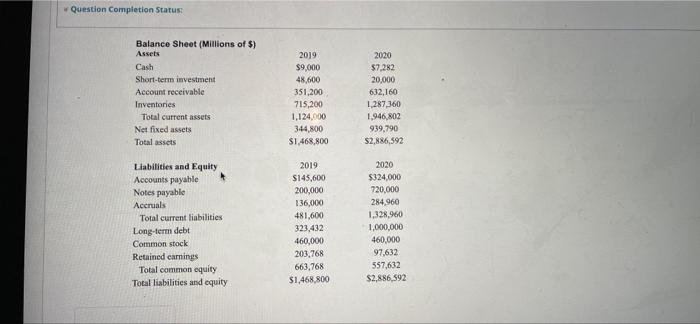 statements for TSW Inc. for 2019 and 2020 are shown below. What