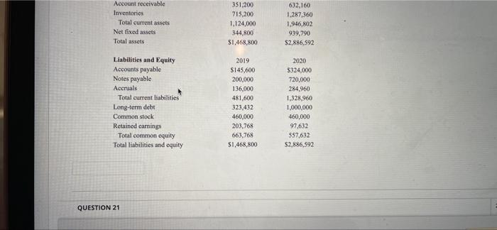 is TSW's not investment in operating capital during 2019-20207 Income Statement (Millions