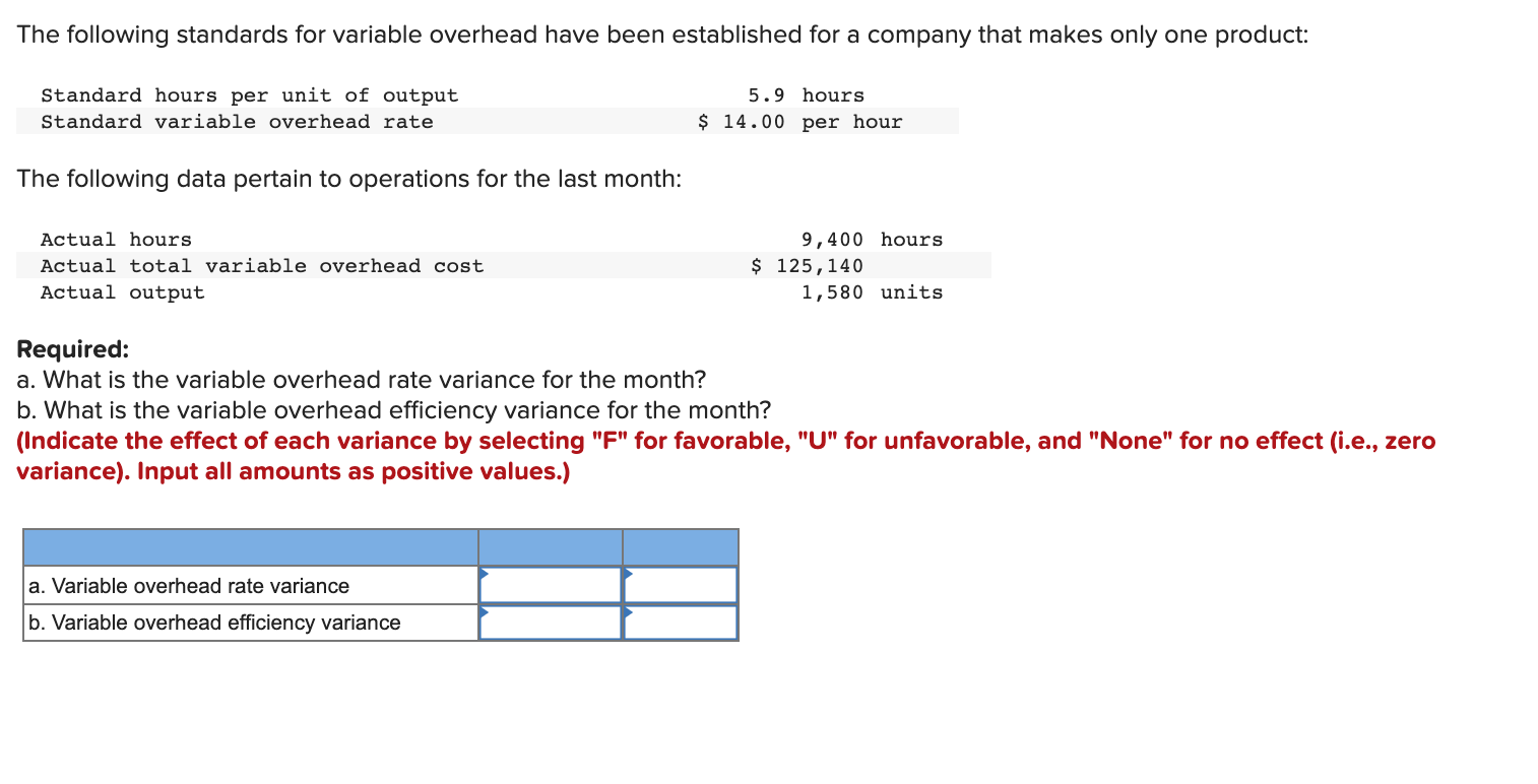  The following standards for variable overhead have been established for a