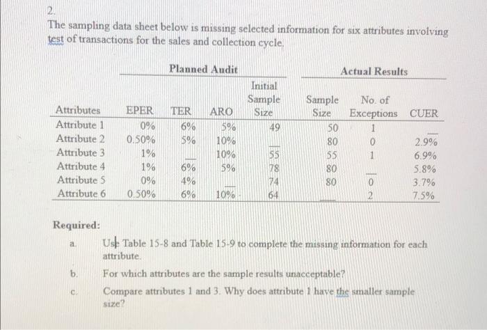  2. The sampling data sheet below is missing selected information for