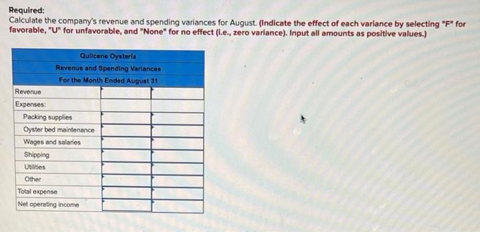 the numbers in the problem thank you! Quilcene Oysteria farms and sells