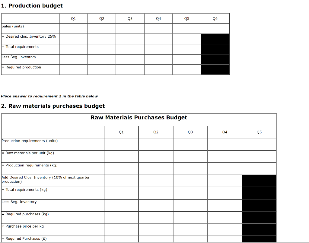 sales in units for Alan Shearer Company for the next six quarters: