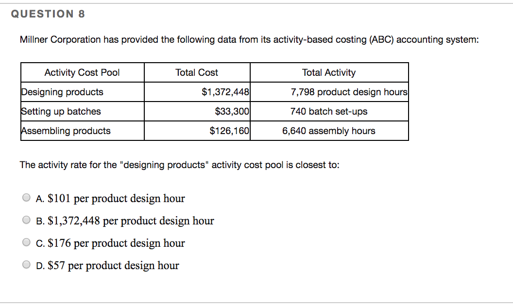 QUESTION 8 Millner Corporation has provided the following data from its