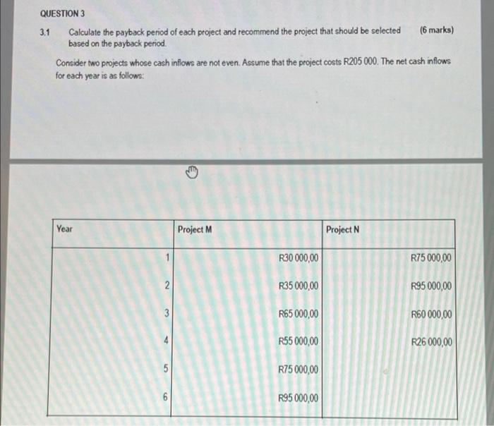 Please answer with details. QUESTION 3 3.1 Calculate the payback period of