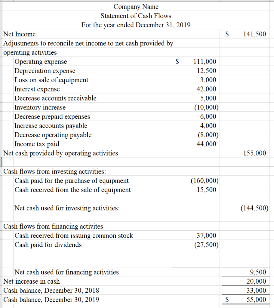2020 2019 $ $ Assets Cash Accounts receivable, net Inventories Prepaids expenses