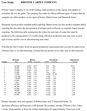  Please attach a valid Excel file and answer all the questions