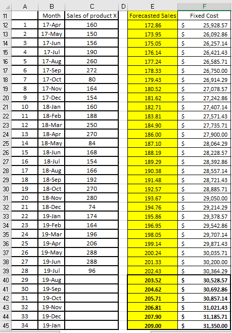 problem 3. Thank you Problem 1 The table below shows the last