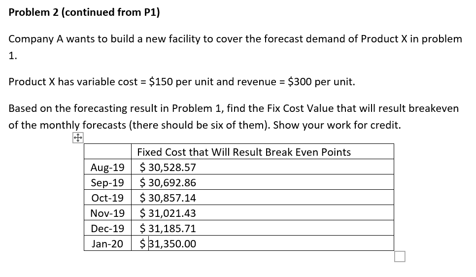 28 months' sales volumes of Company A. Make forecasts for the next