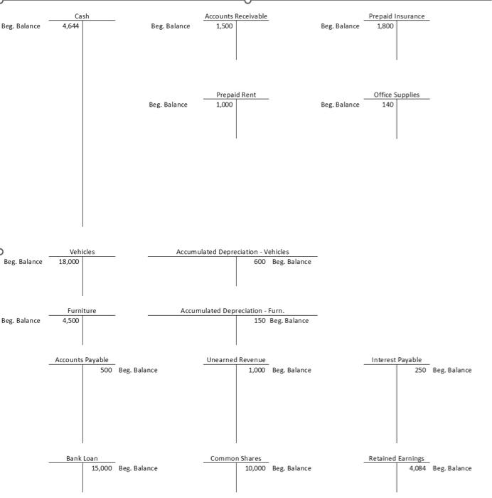 On October 2, 2019, you contributed $ 5,000 to the business venture