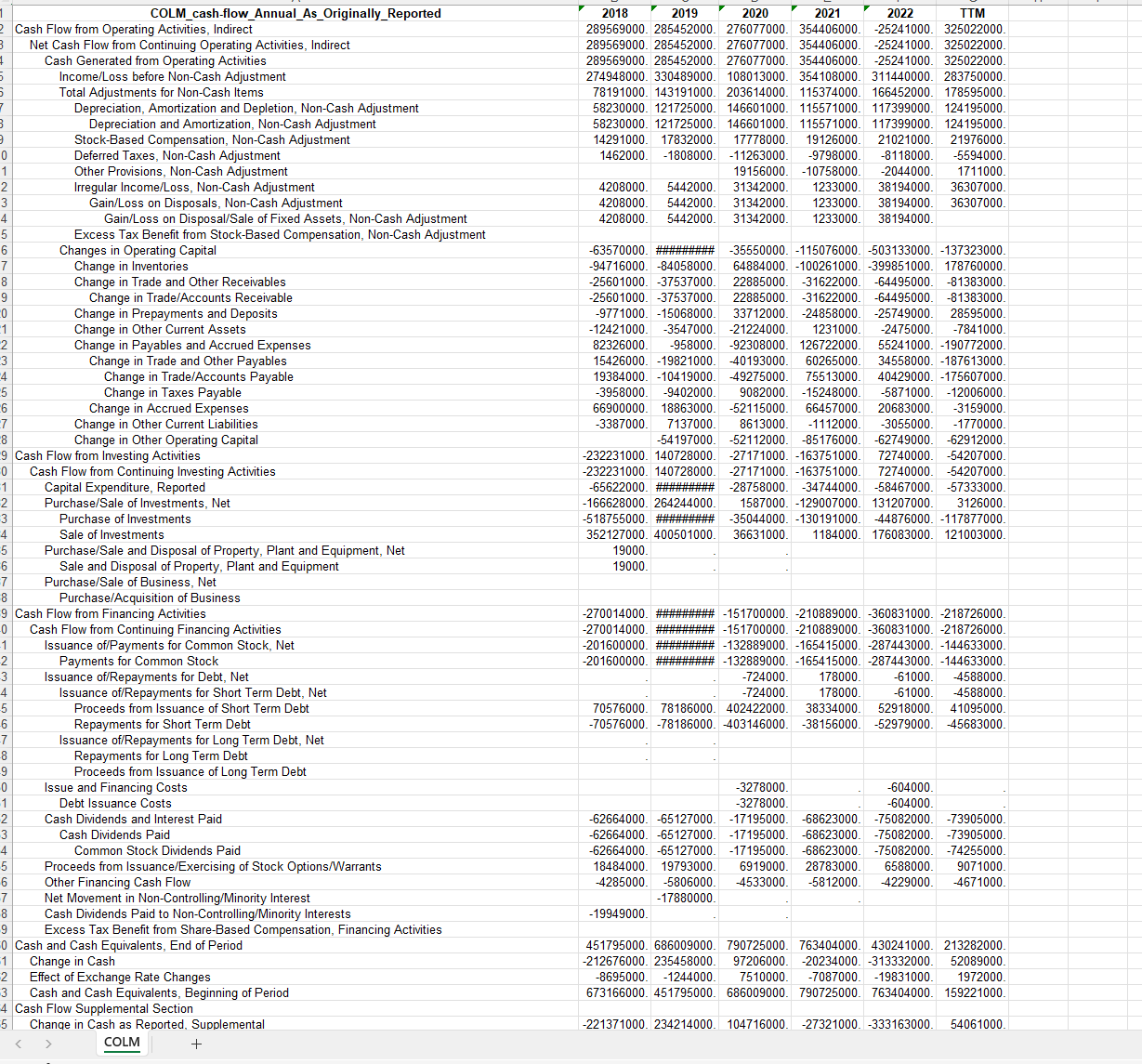 as I am struggling. Current Stock Price: $76.35 Current Annual Dividend Per