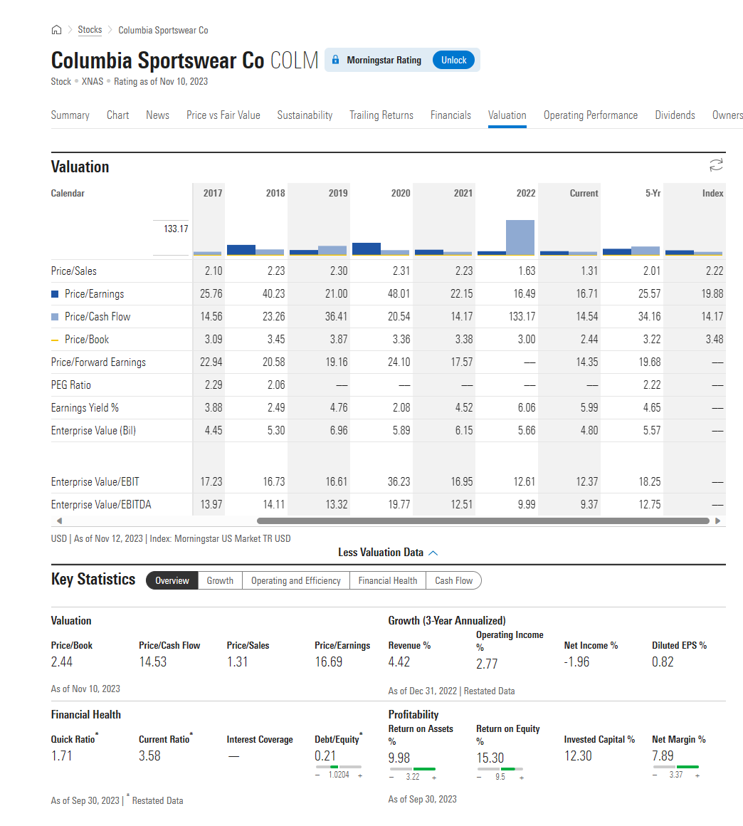 average dividend payout rate (Dividend paidet income). 6. To determine the stock