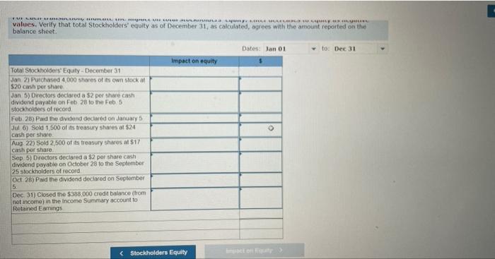C3, P2, P3 Choy Kohler Corporation reports the following components of stockholders