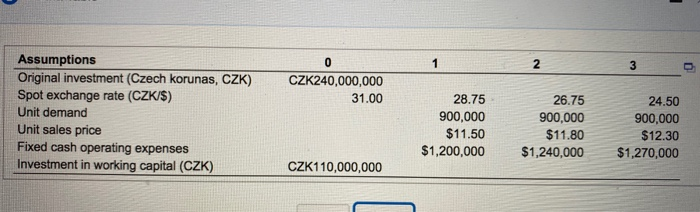 have a refinery source closer to its European customers. The original investment