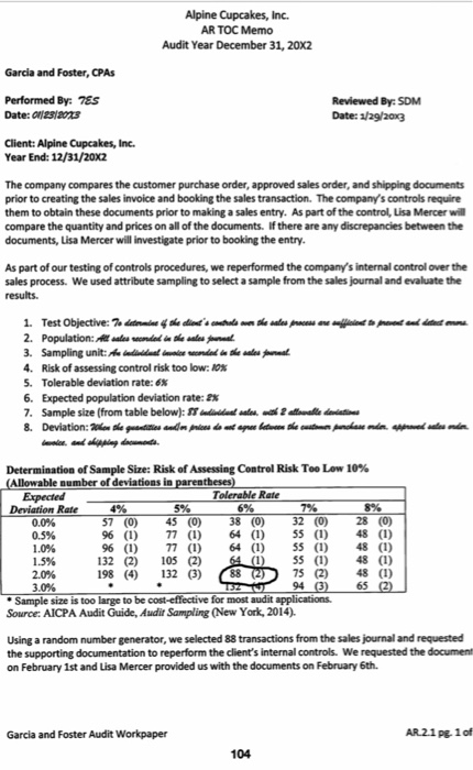 31, 20X2 Garcia and Foster, CPAs Performed By: 7ES Date: ol231203 Reviewed
