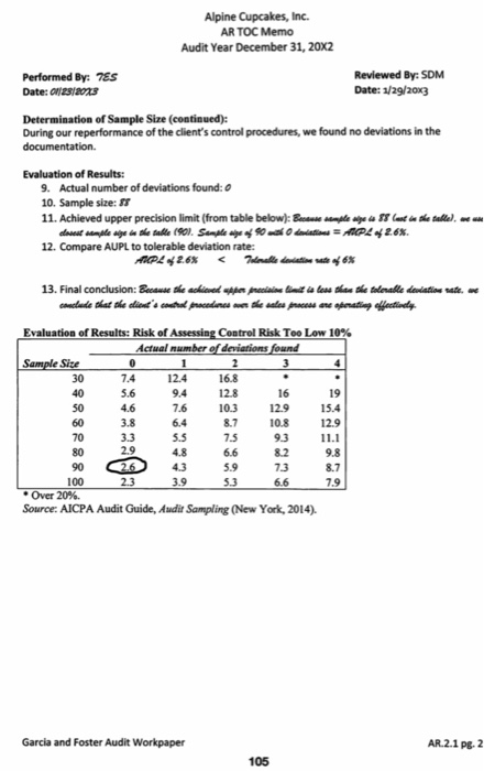 By: SDM Date: 1/29/203 Client:Alpine Cupcakes, Inc. Year End: 12/31/20x2 The company