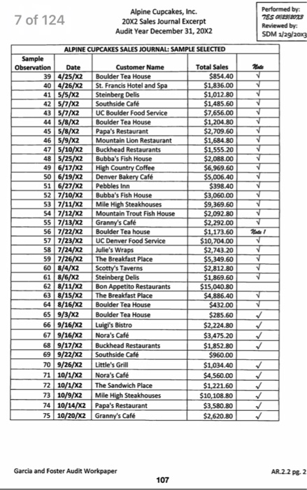 compares the customer purchase order, approved sales order, and shipping documents prior