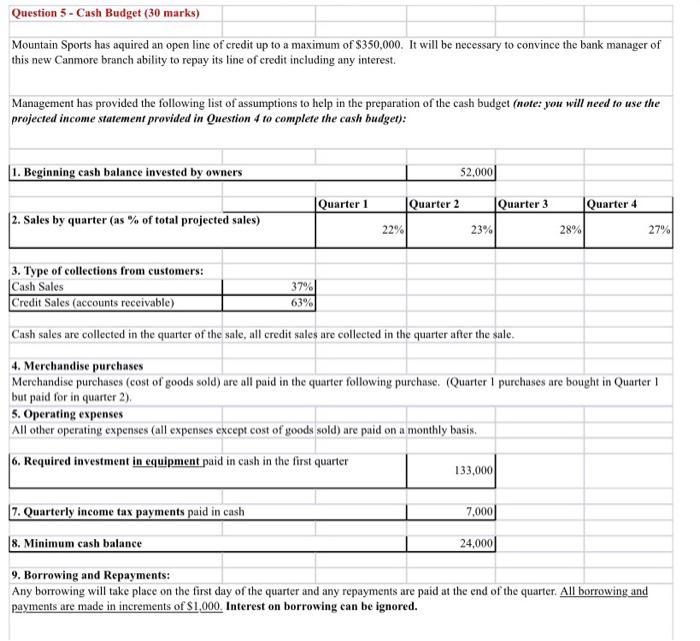 its line of credit including any interest. Management has provided the following