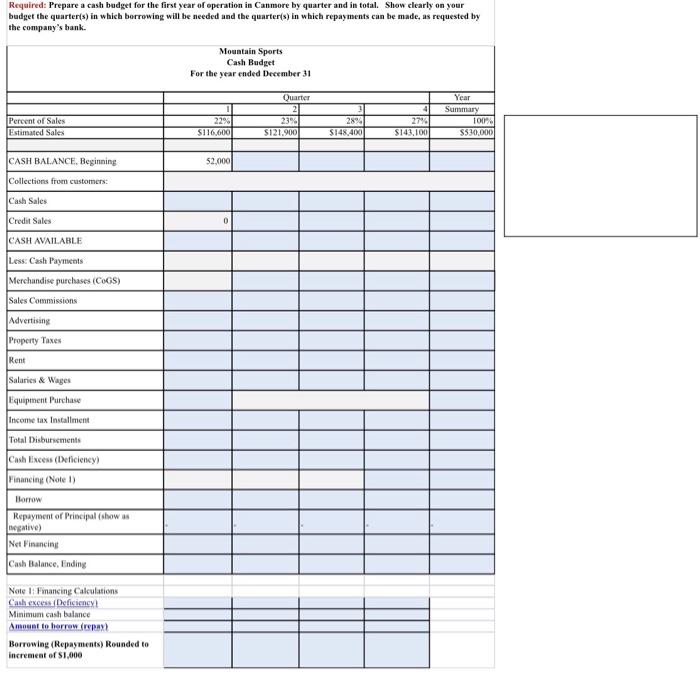 list of assumptions to help in the preparation of the cash budget