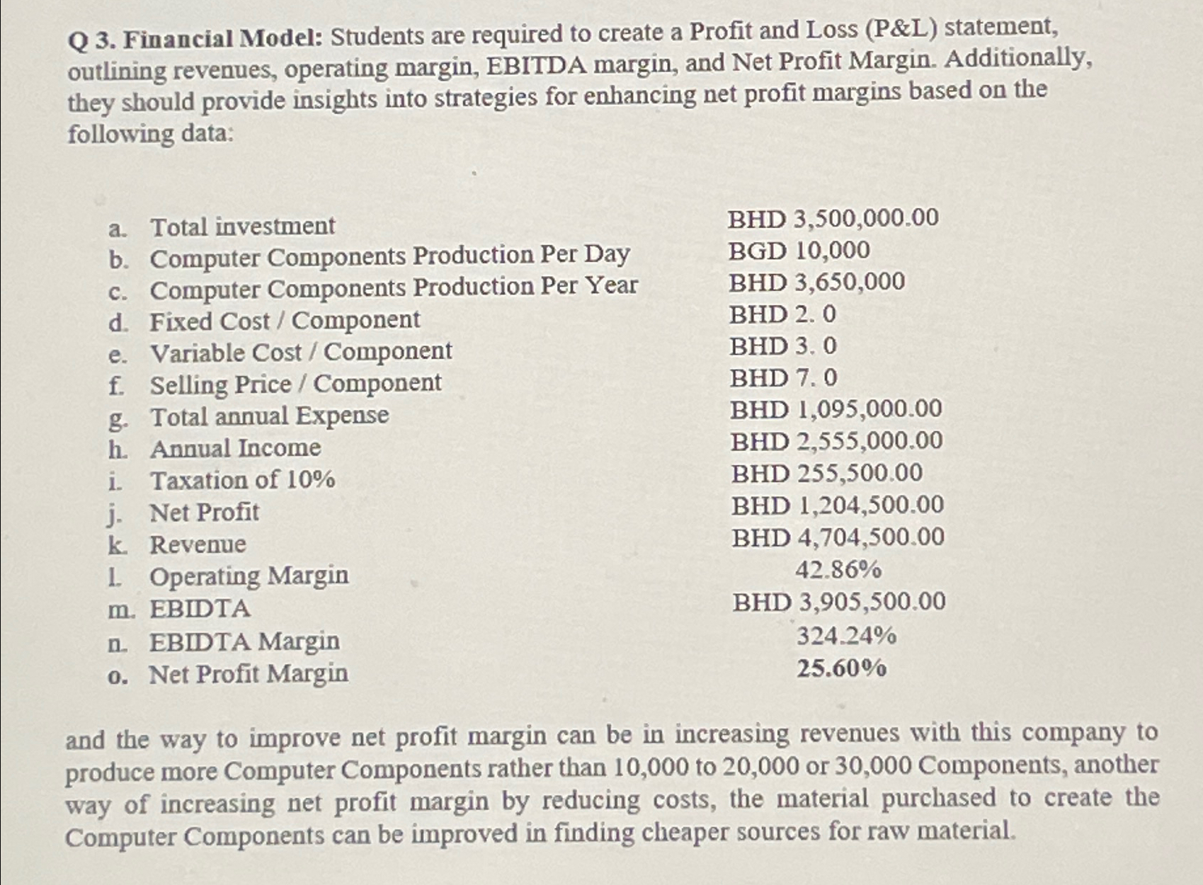  Q 3. Financial Model: Students are required to create a Profit