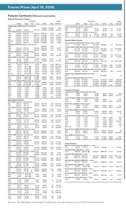  Using Figure 14.1: a. What is the total open interest on
