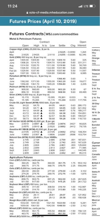 the April 2019 Canadian dollar contract? b. Does it represent long positions,