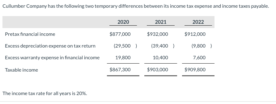  Please, provide detail explanation and step b step solution. Cullumber Company