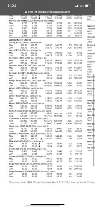 short positions, or both? multiple choice Long positions Short positions Both c.