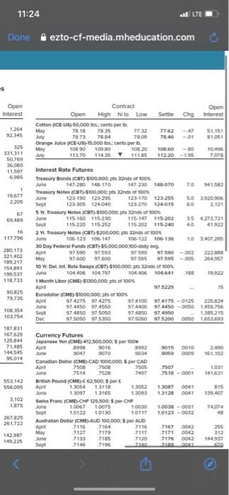 Based on the settle price on the contract, what is the dollar