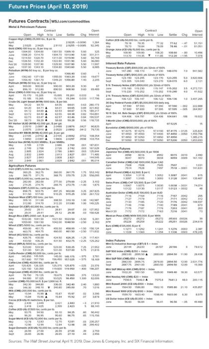  Using Figure 14.1, answer the following questions: a. What was the