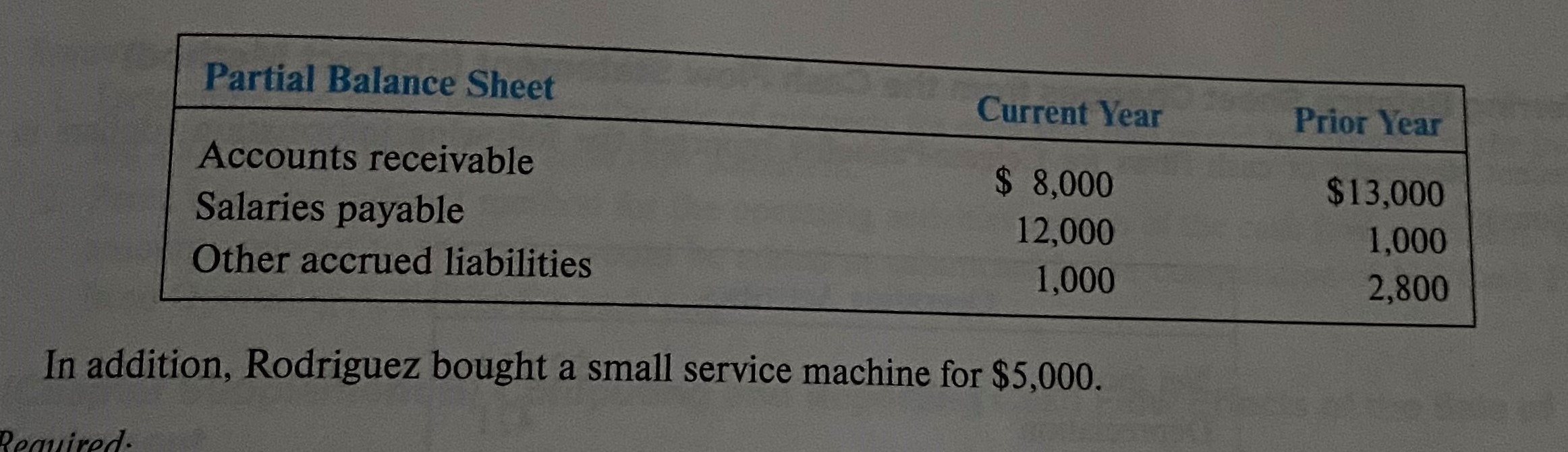 Cash Flows from Operating Activities from an Analyst's Perspective (Direct Method) Refer