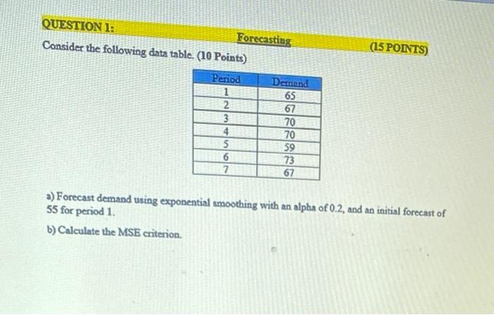  (15 POINTS) QUESTION 1: Forecasting Consider the following data table. (10