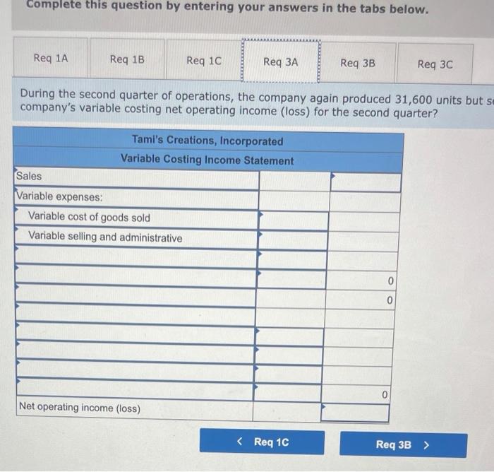 Getting the company through its first quarter of operations placed a considerable