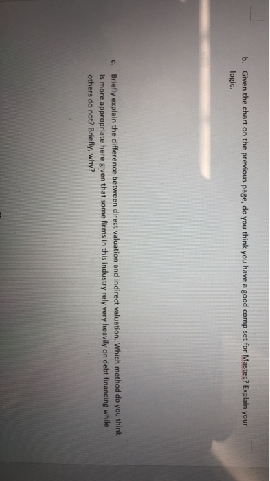  b. Given the chart on the previous page, do you think