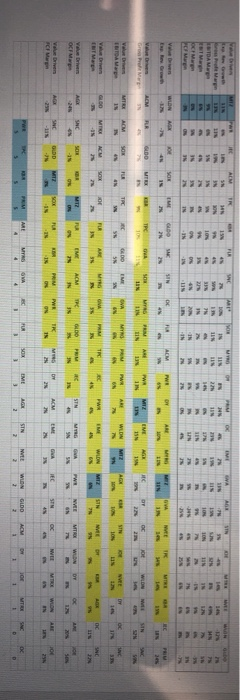 you have a good comp set for Mastec? Explain your logic. c.
