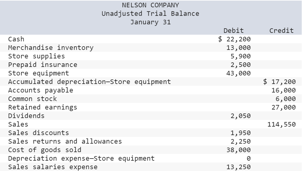 Problem 4-5A Preparing adjusting entries and income statements; computing gross margin, acid-test,