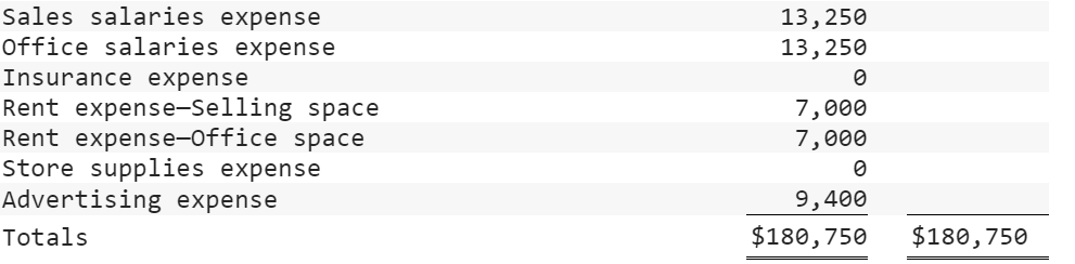 and current ratios LO A1, A2, P3, P4 Skip to question [The