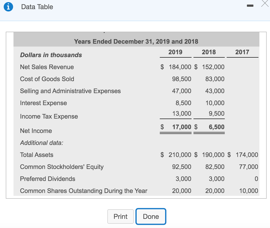  i Data Table Years Ended December 31, 2019 and 2018 Dollars