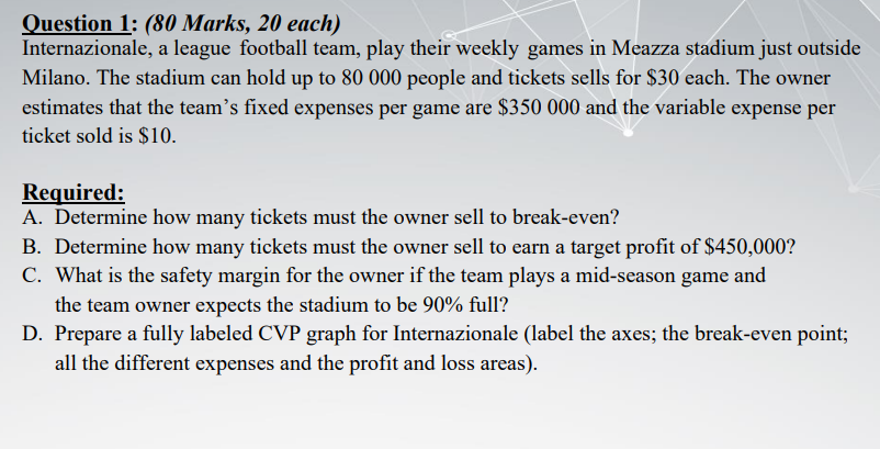 note : requierment d can you draw cvp graph in excel