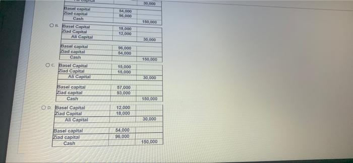 sharing income and loss in a 4:3.2 ratio respectively and decided to
