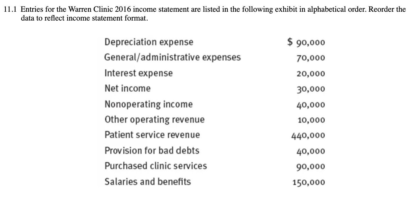 a.How does this income statement differ from the ones presented in exhibits